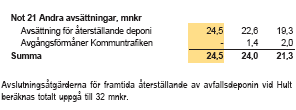 sentlig. I princip innebär detta att en plan bör upprättas från vilken det framgår hur stora årliga avsättningar som ska göras för att det ska finnas tillräckliga resurser när åtagandet ska infrias.