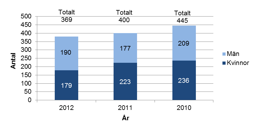 Under första halvåret 2012 kom EES-länderna Norge, Island, Liechtenstein och även Schweiz att omfattas av förordningarna 883/2004 och 987/2009.