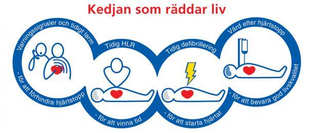 också chansen för att en defibrillering ska bli framgångsrik. (Cummins et al.