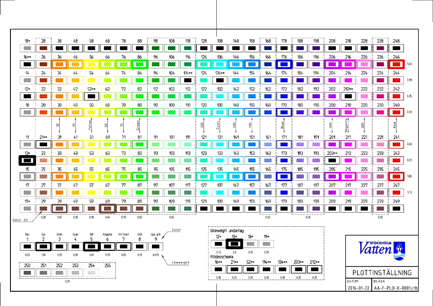 AA-F-BDD-T-0001_02 02 Manual Digital Design - MDD 1.4 5 (31) Figur 2.1. Bild på plottinställningsfil 2.1.4 Orienteringsfigur Orienteringsfigur blockas och visas i plan.