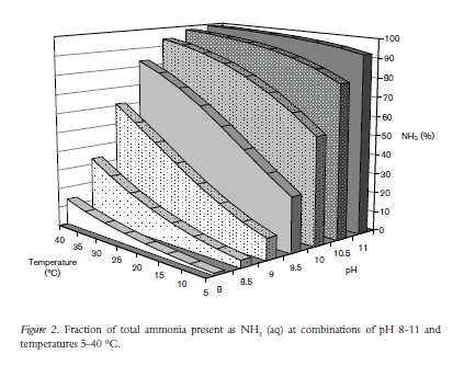 Bakgrund I uppdrag 21 i regleringsbrevet år 2009 anges att Naturvårdsverket ska, i syfte att öka återanvändningen, genomföra en revidering av rapporten 5214, Aktionsplan för återföring av fosfor ur