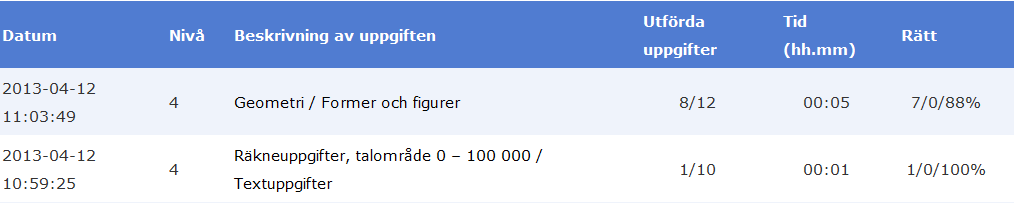 9 Du kan granska dina resultat också senare genom att välja "Resultat" i den övre panelen i programmet.