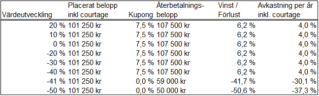 Exempel 5.