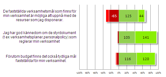 3 Granskningens resultat 3.