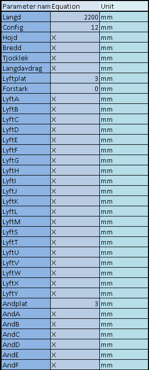 Den sista delen av konfiguratorn består av alla parametrar som behövs för att styra hela sammanställningen.