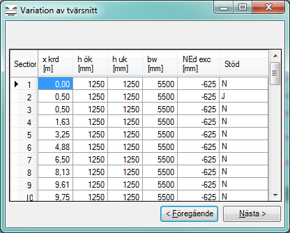 caeec210 Concrete designer beam Sidan 13(35) 4.4 Variation av tvärsnitt Xkrd hok huk bw Nexc Support Figur 9 Tvärsnitt tabell Koordinat anges frånvänster ände.