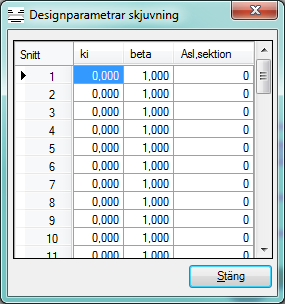 caeec210 Concrete designer beam Sidan 22(35) 5.5 Designparametrar skjuvning Figur 16 Designparametrar skjuvning ki Inverkan av lutande över- eller undersida se Ec3 6.2.2(6) beta Asl,section Asl,section=0 Asl,section<>0 Asl,mm2 Används för att beräkna ökad bärförmågas vid last nära upplag, beta=a v /2d, se Ec3 6.