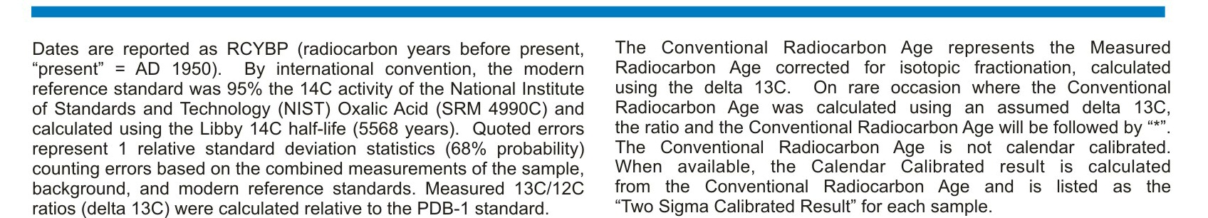 Ms. Kristine Reiersen Report Date: 1/27/2015 University of Stavanger Material Received: 1/19/2015 Sample Data Measured 13C/12C Conventional Radiocarbon Age Ratio Radiocarbon Age(*) Beta - 402110 1920