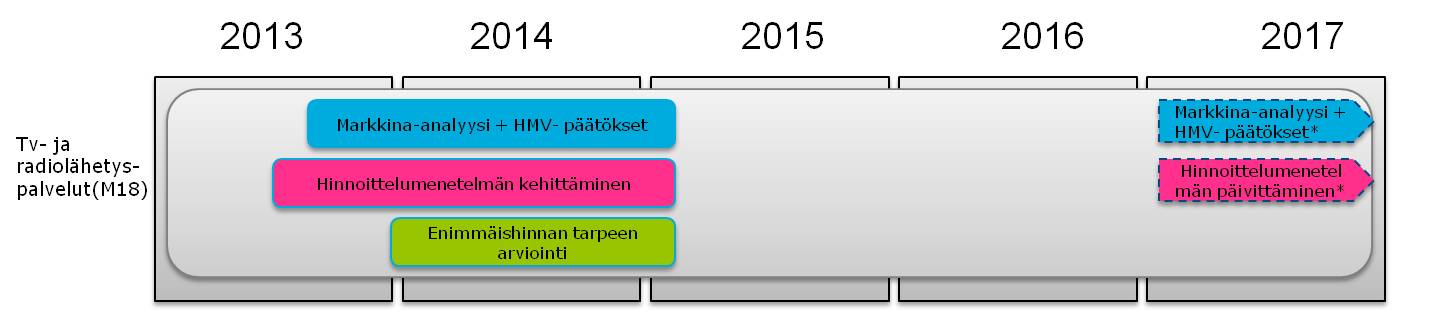 Plan 23 (25) kostnadsorienterat maximipris på marknaden.