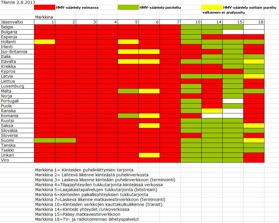 Plan 9 (25) Bild 1. Sammanfattning av SMP-reglering i EU-länder.