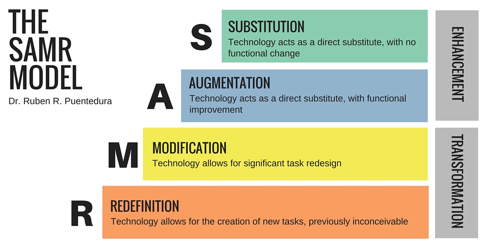 SAMR Substitution