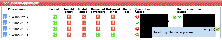 5 (5) Resultat-listan visar då journalöppningar för den aktuella användaren i den aktuella perioden som blivit signerade och kontrasignerade.