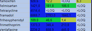 Resultat nationella screnningen (NV) 2011 In ARV Ytvatten Ut ARV