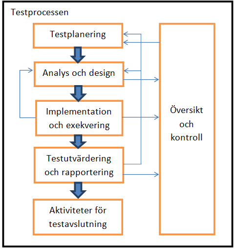 En blandning av tekniker kan även användas, exempelvis kan en användarsession spelas in, för att sedan editeras manuellt för att förbättra dess kvalitet.