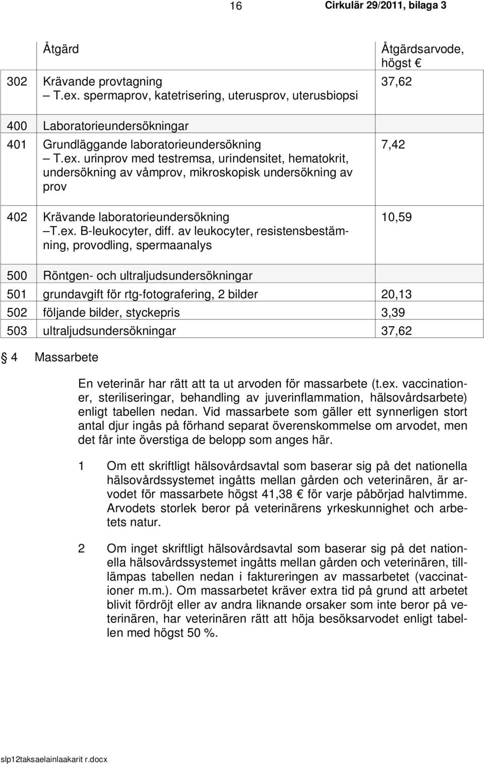 av leukocyter, resistensbestämning, provodling, spermaanalys Åtgärdsarvode, högst 37,62 7,42 10,59 500 Röntgen- och ultraljudsundersökningar 501 grundavgift för rtg-fotografering, 2 bilder 20,13 502