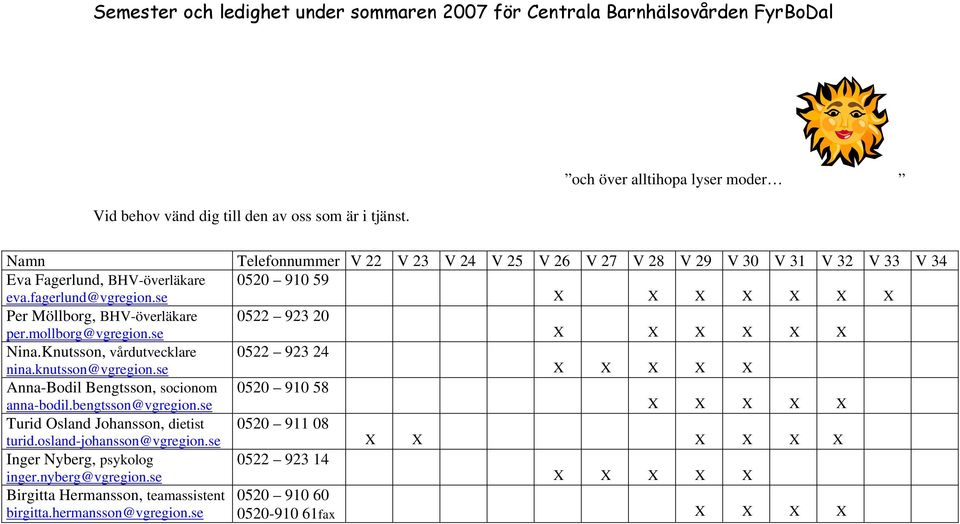 se X X X X X X X Per Möllborg, BHV-överläkare 0522 923 20 per.mollborg@vgregion.se X X X X X X Nina.Knutsson, vårdutvecklare 0522 923 24 nina.knutsson@vgregion.