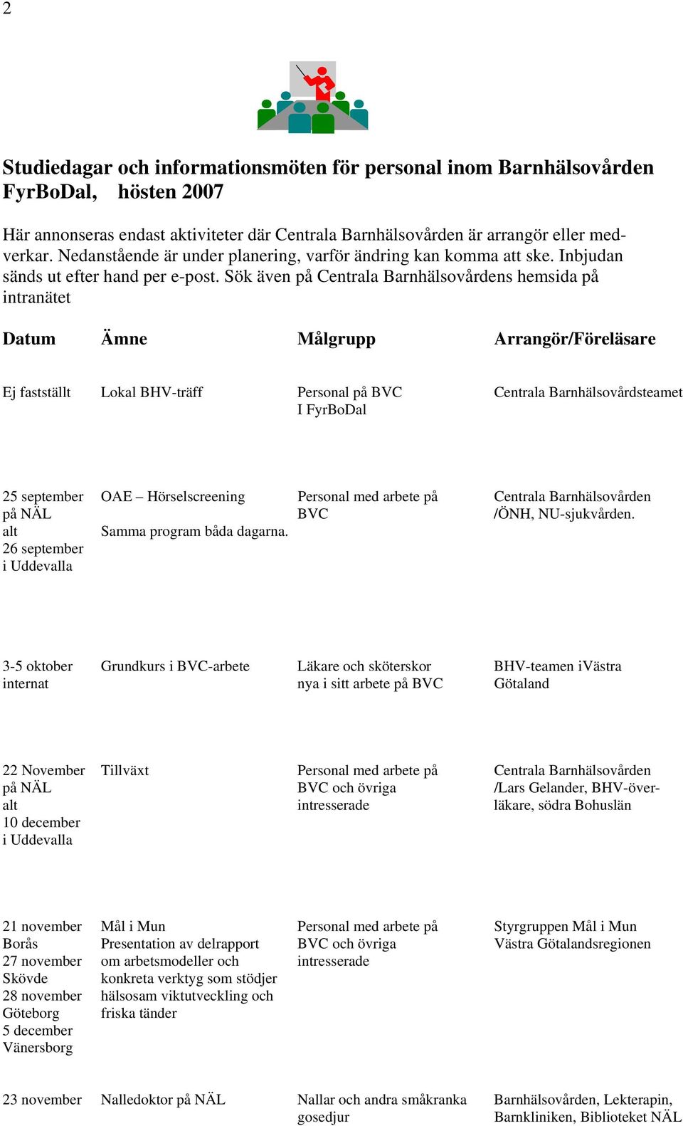 Sök även på Centrala Barnhälsovårdens hemsida på intranätet Datum Ämne Målgrupp Arrangör/Föreläsare Ej fastställt Lokal BHV-träff Personal på BVC Centrala Barnhälsovårdsteamet I FyrBoDal 25 september