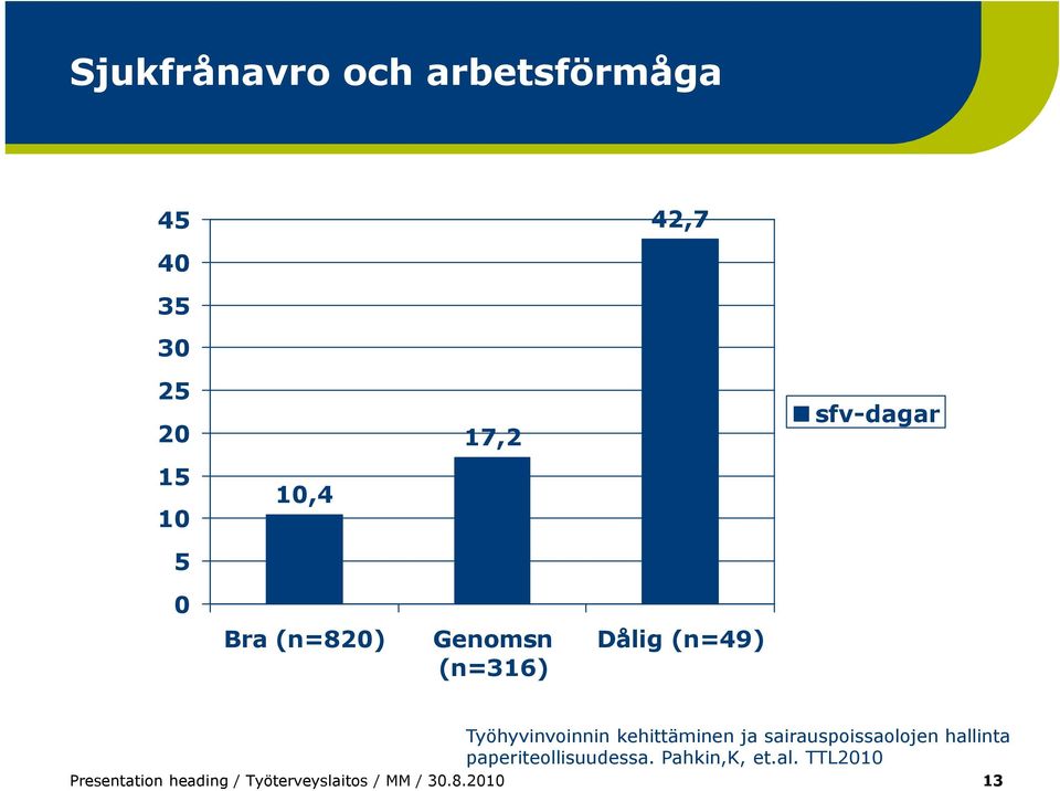 kehittäminen ja sairauspoissaolojen hallinta paperiteollisuudessa.