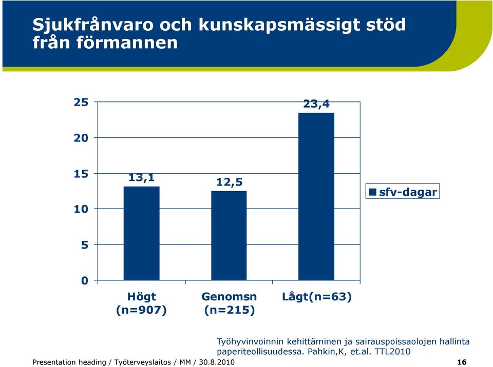 Työhyvinvoinnin kehittäminen ja sairauspoissaolojen hallinta