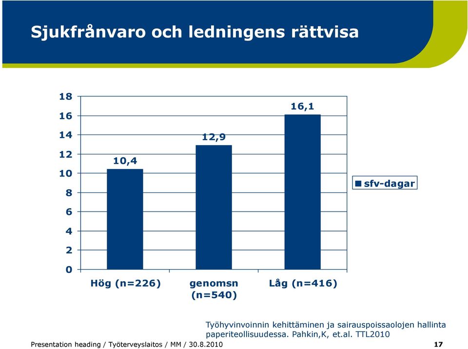 kehittäminen ja sairauspoissaolojen hallinta paperiteollisuudessa.