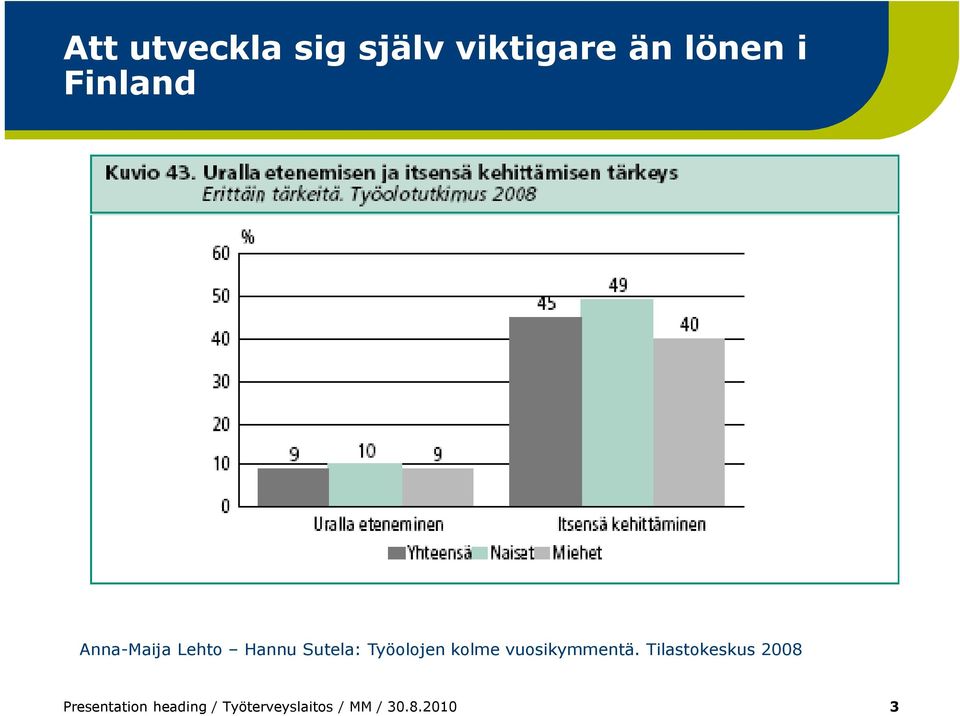 Työolojen kolme vuosikymmentä.