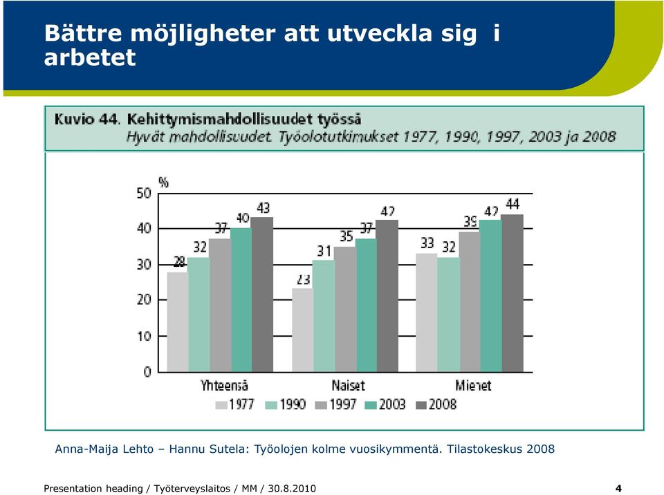 vuosikymmentä.