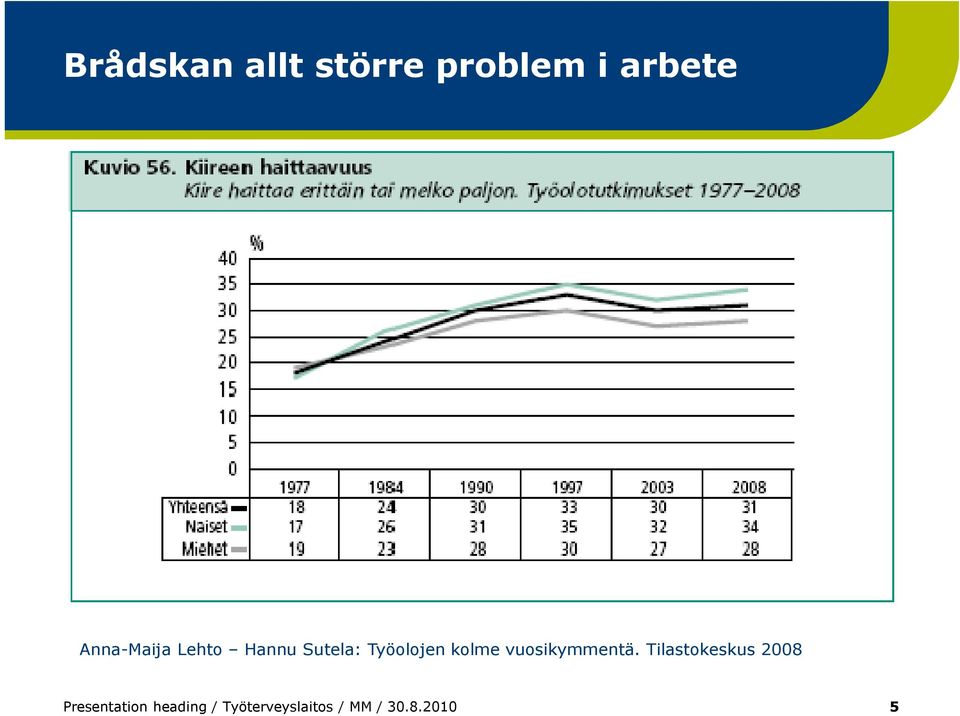 kolme vuosikymmentä.