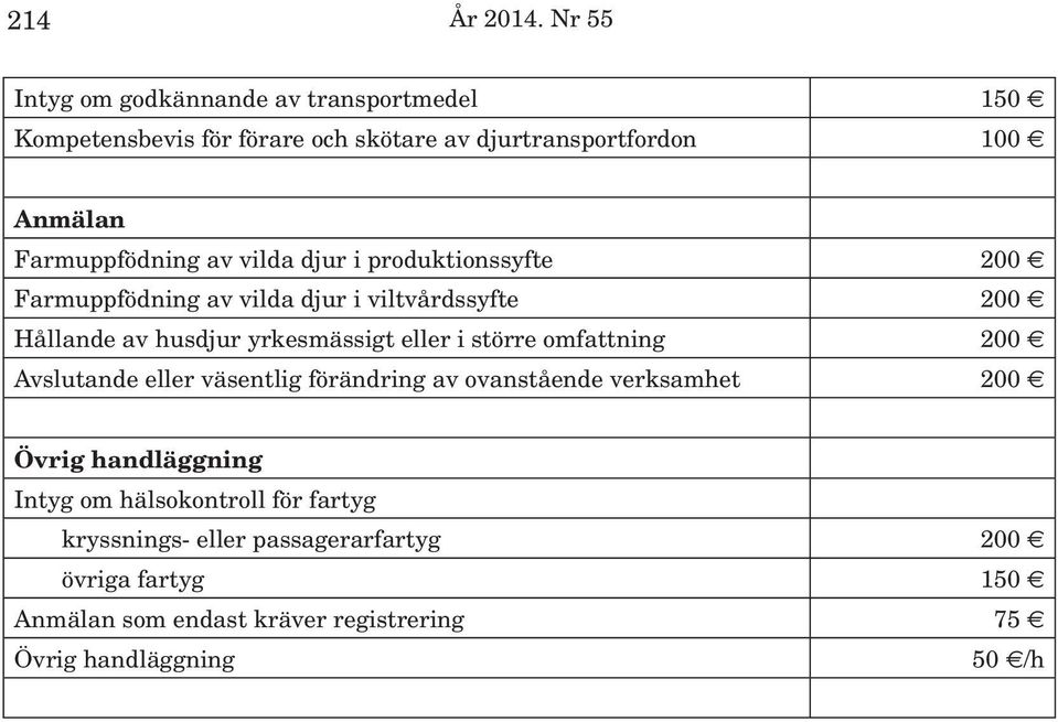 Farmuppfödning av vilda djur i produktionssyfte 200 Farmuppfödning av vilda djur i viltvårdssyfte 200 Hållande av husdjur yrkesmässigt