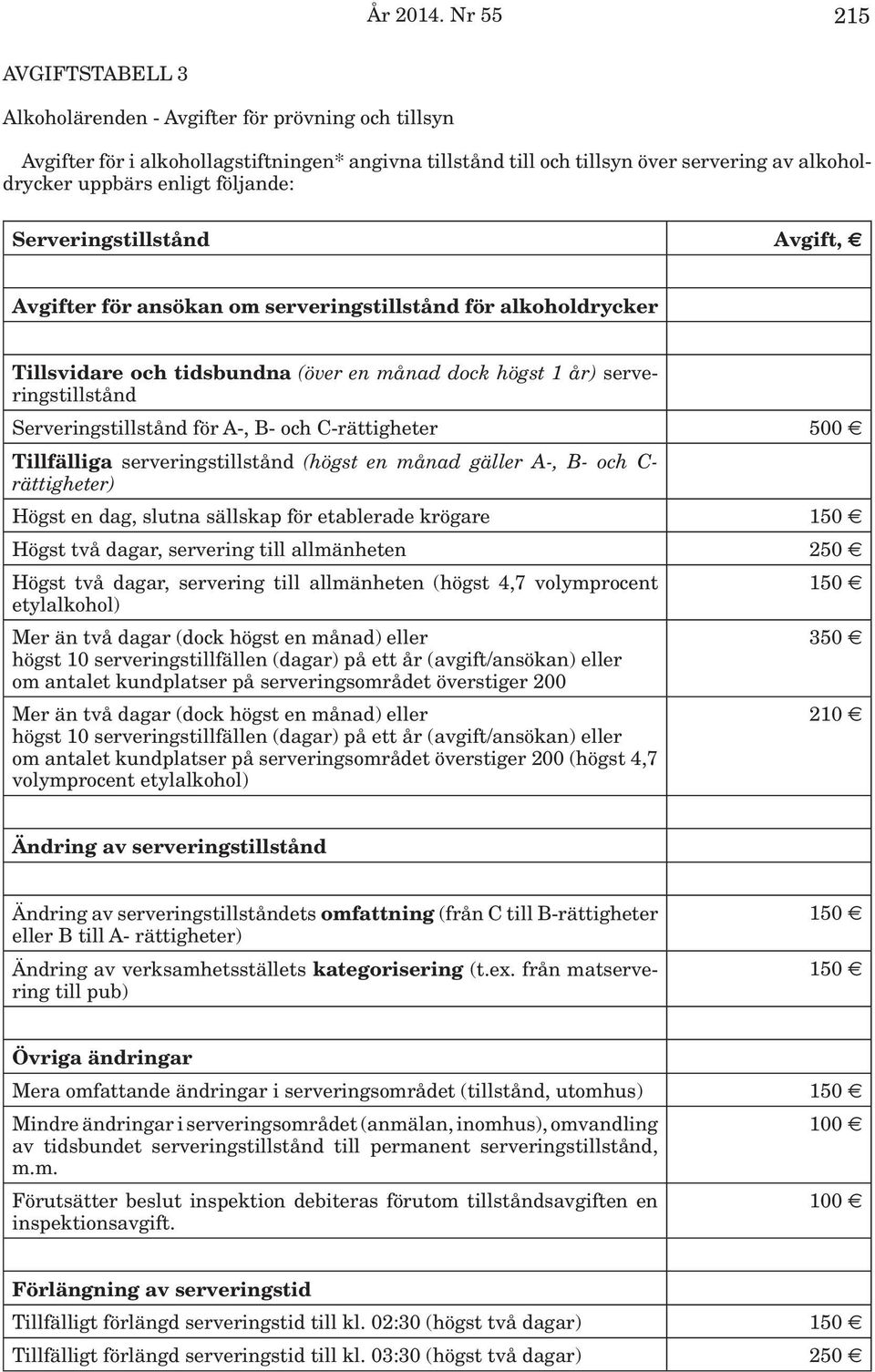 följande: Serveringstillstånd Avgift, Avgifter för ansökan om serveringstillstånd för alkoholdrycker Tillsvidare och tidsbundna (över en månad dock högst 1 år) serveringstillstånd Serveringstillstånd