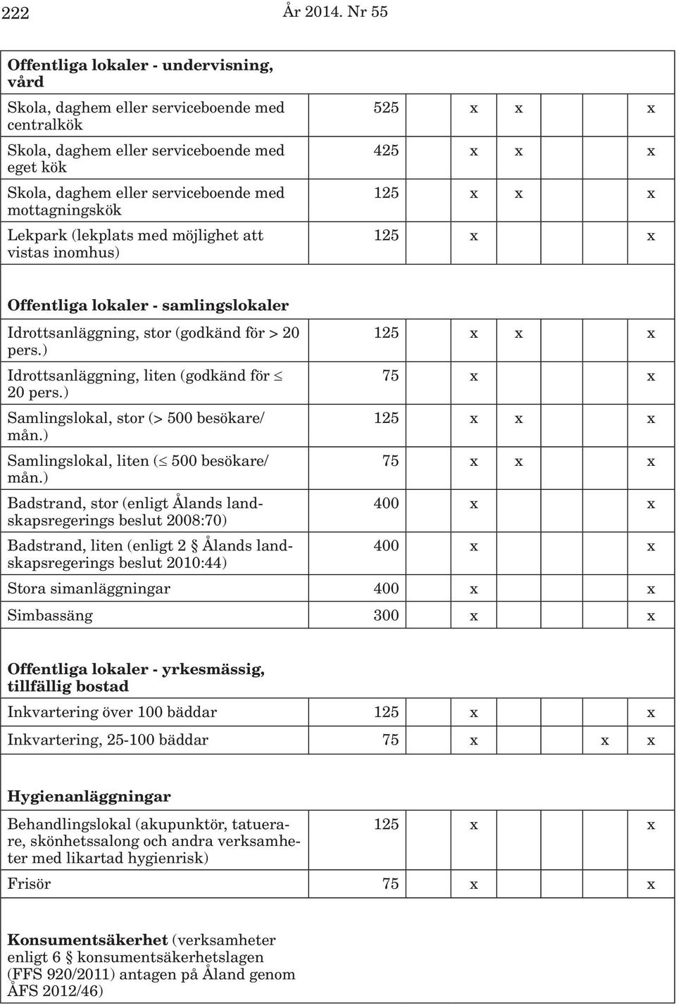 Lekpark (lekplats med möjlighet att vistas inomhus) 525 x x x 425 x x x 125 x x x 125 x x Offentliga lokaler - samlingslokaler Idrottsanläggning, stor (godkänd för > 20 pers.