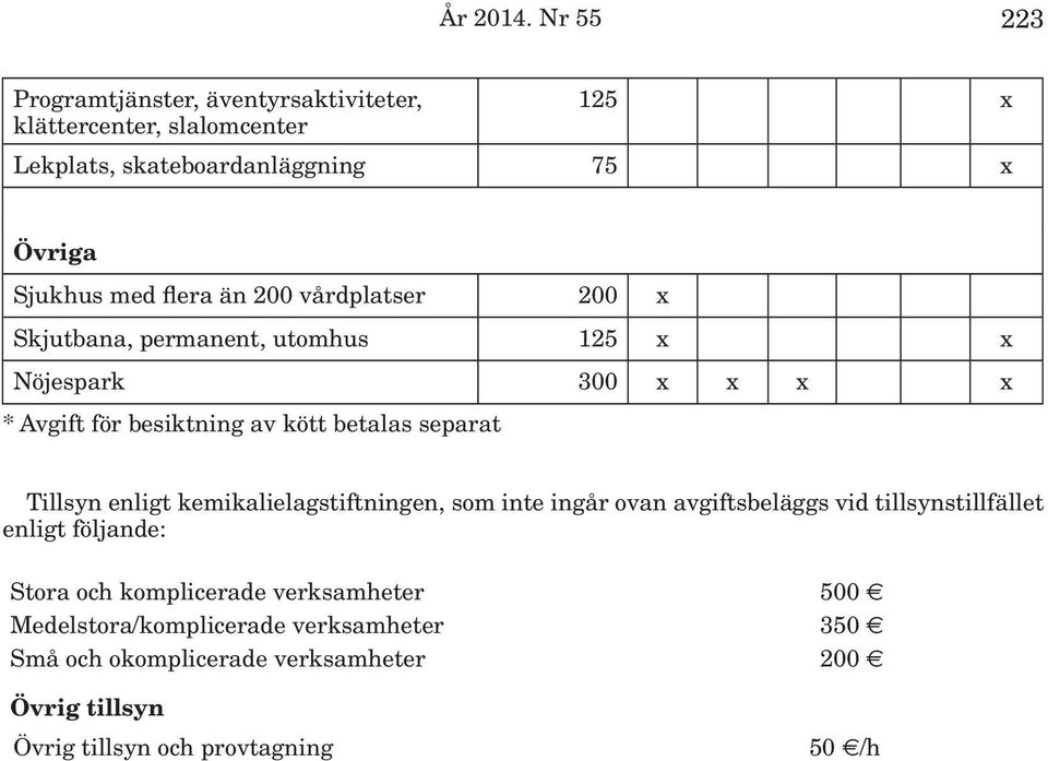 än 200 vårdplatser 200 x Skjutbana, permanent, utomhus 125 x x Nöjespark 300 x x x x * Avgift för besiktning av kött betalas separat Tillsyn