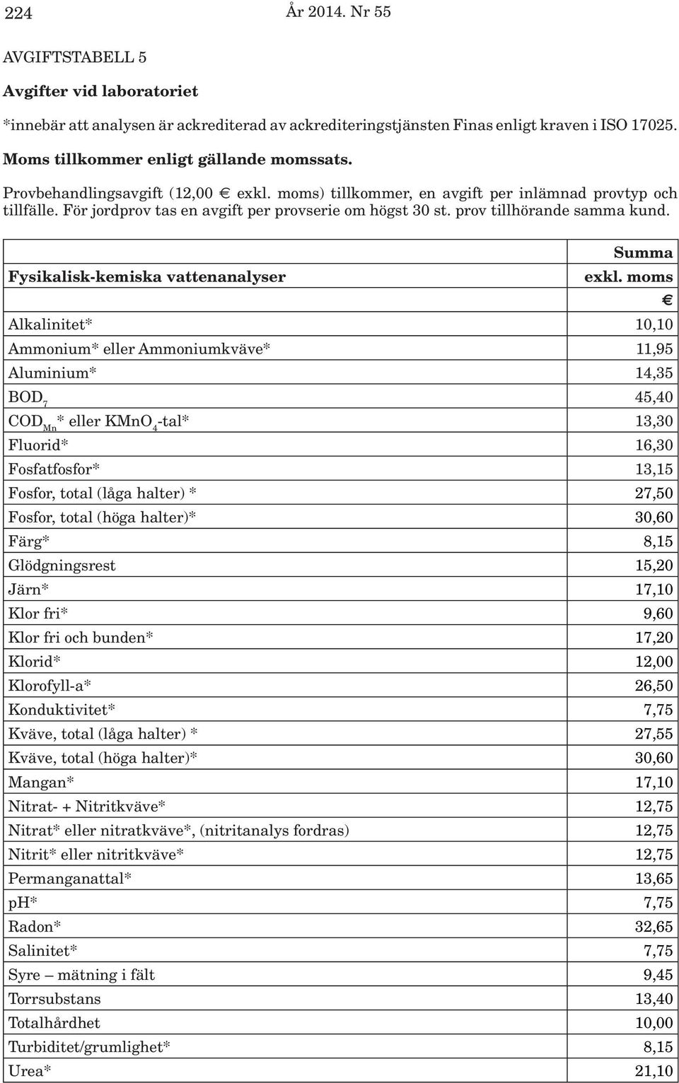 Summa Fysikalisk-kemiska vattenanalyser exkl.