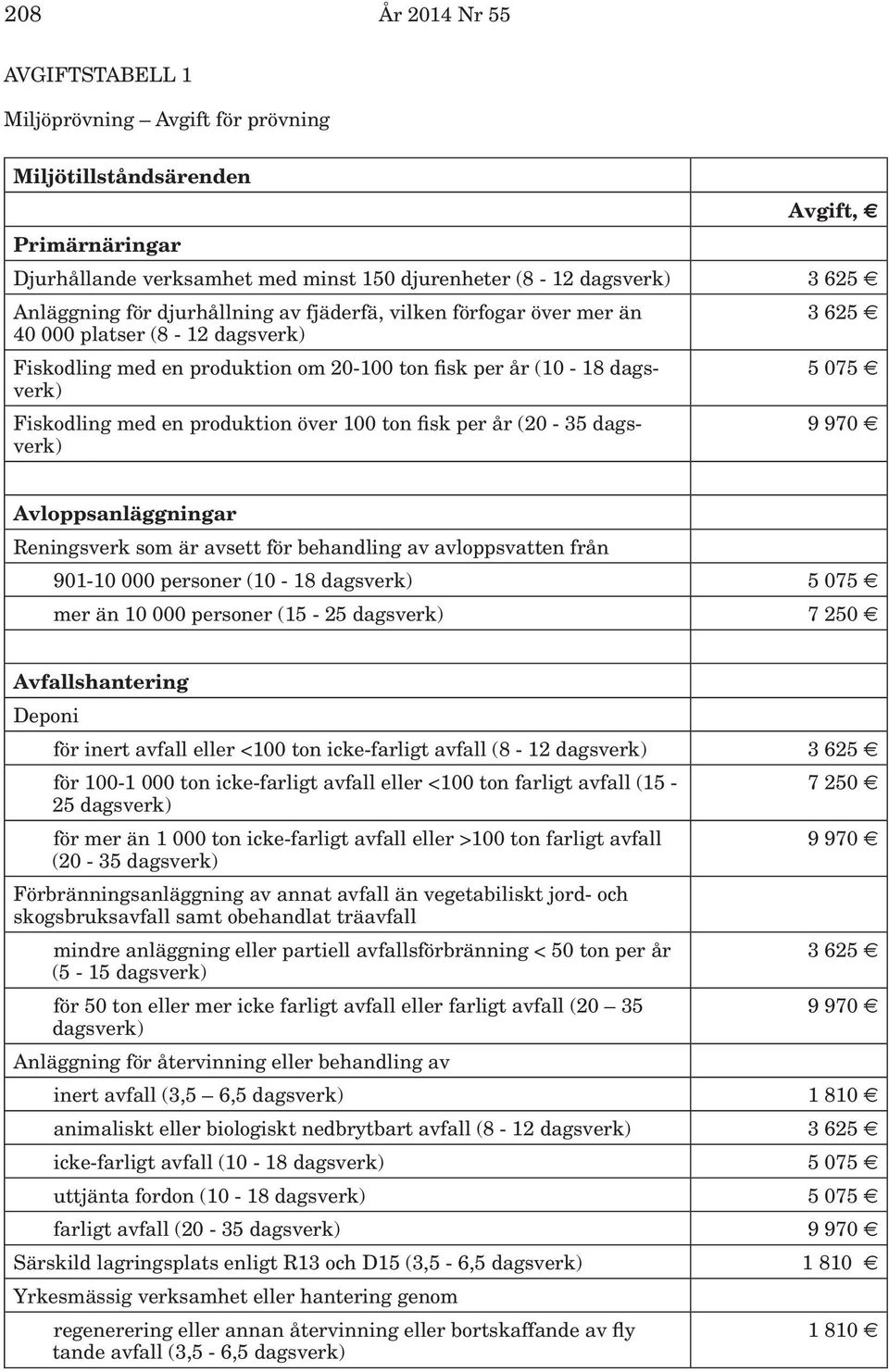 ton fisk per år (20-35 dagsverk) 3 625 5 075 9 970 Avloppsanläggningar Reningsverk som är avsett för behandling av avloppsvatten från 901-10 000 personer (10-18 dagsverk) 5 075 mer än 10 000 personer