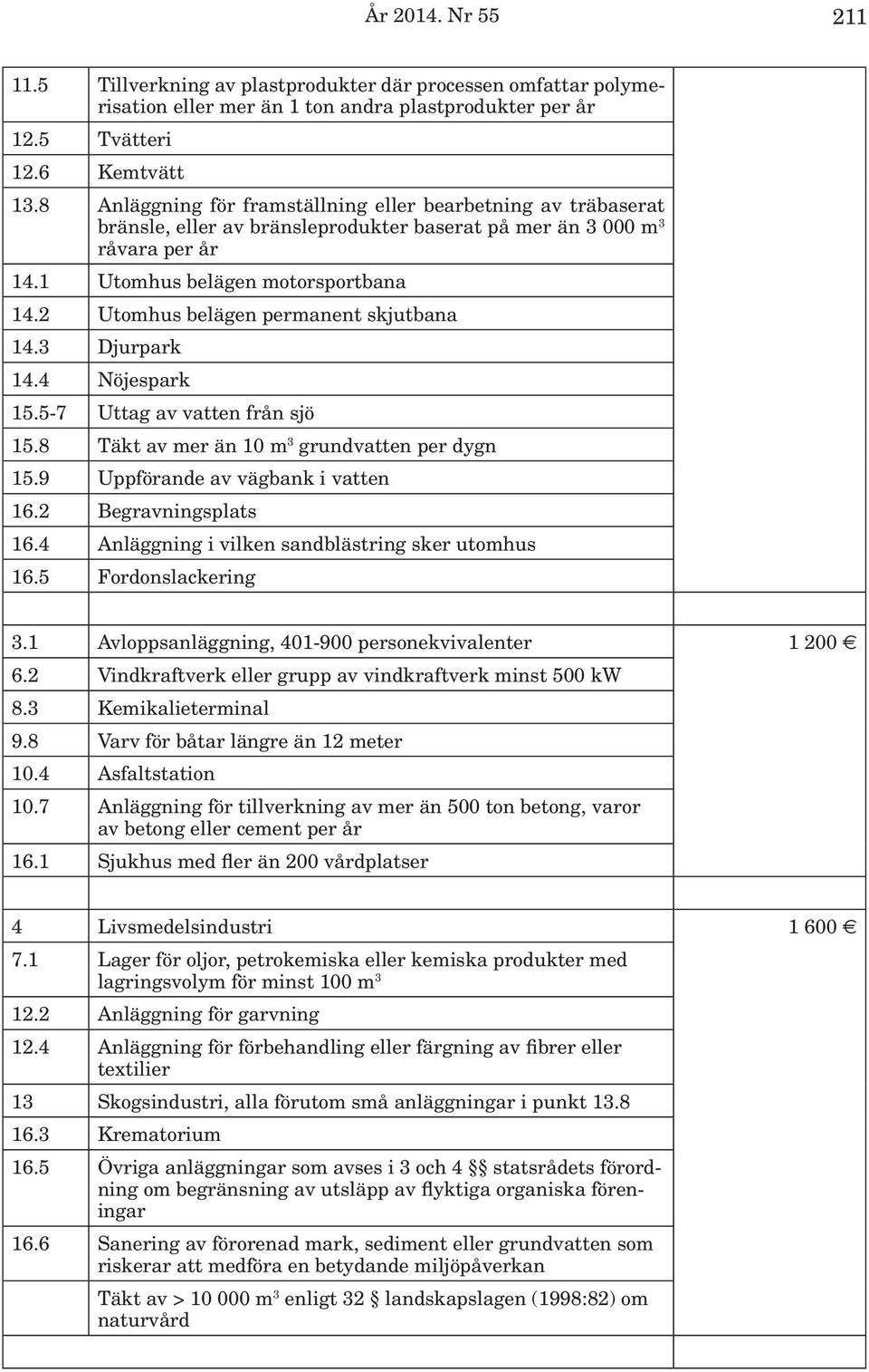 2 Utomhus belägen permanent skjutbana 14.3 Djurpark 14.4 Nöjespark 15.5-7 Uttag av vatten från sjö 15.8 Täkt av mer än 10 m 3 grundvatten per dygn 15.9 Uppförande av vägbank i vatten 16.