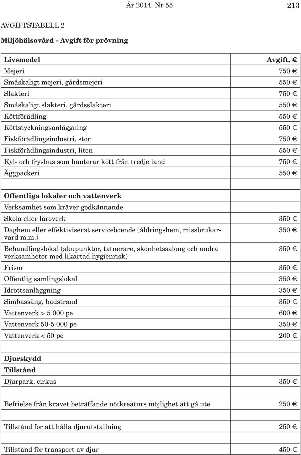 Köttstyckningsanläggning 550 Fiskförädlingsindustri, stor 750 Fiskförädlingsindustri, liten 550 Kyl- och fryshus som hanterar kött från tredje land 750 Äggpackeri 550 Offentliga lokaler och