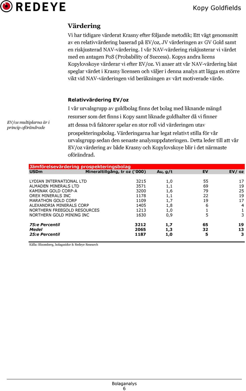 Vi anser att vår NAV-värdering bäst speglar värdet i Krasny licensen och väljer i denna analys att lägga en större vikt vid NAV-värderingen vid beräkningen av vårt motiverade värde.