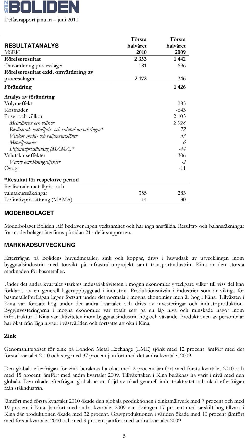 valutakurssäkringar* 72 Villkor smält- och raffineringslöner 53 Metallpremier -6 Definitivprissättning (MAMA)* -44 Valutakurseffekter -306 Varav omräkningseffekter -2 Övrigt -11 *Resultat för