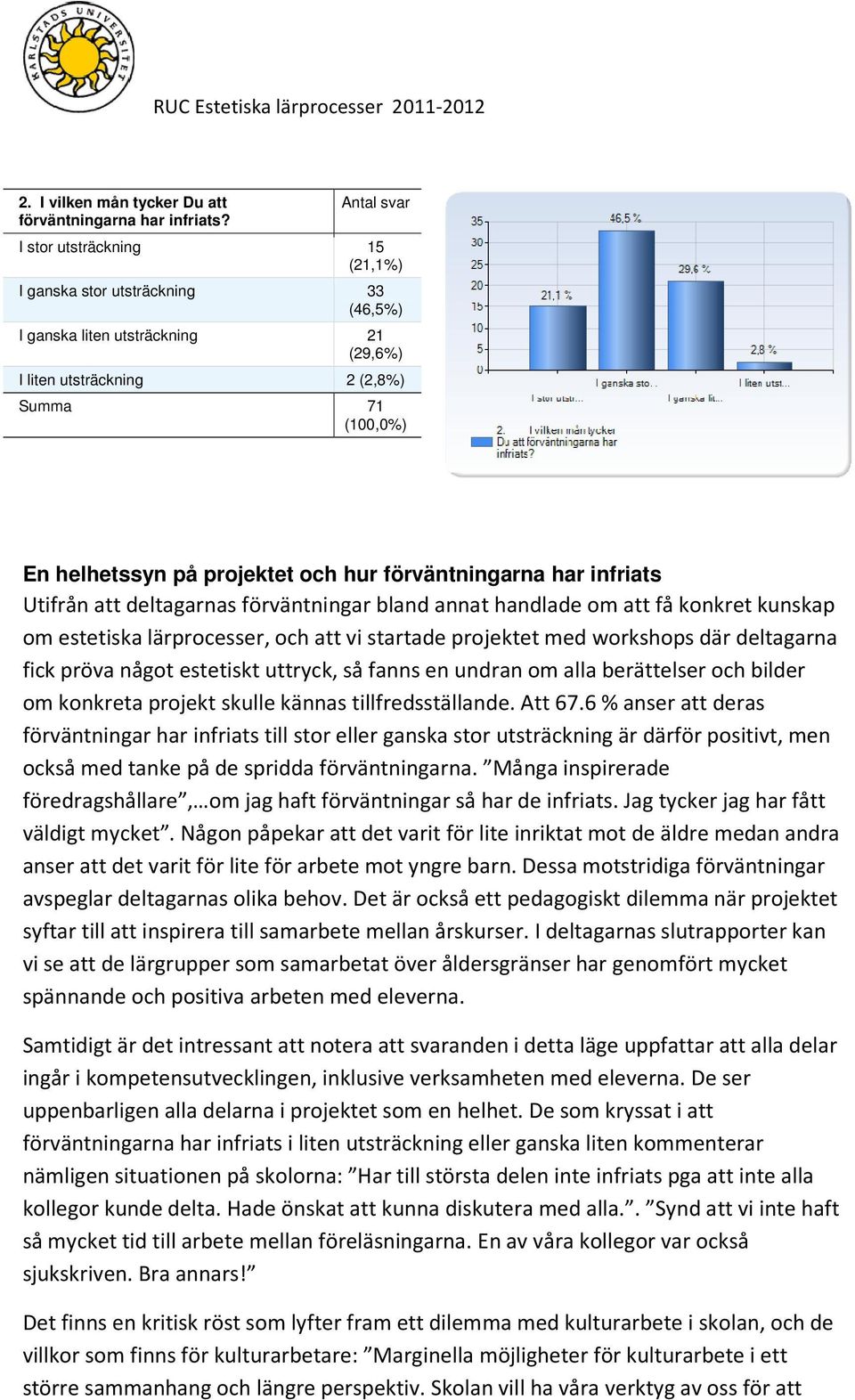 har infriats Utifrån att deltagarnas förväntningar bland annat handlade om att få konkret kunskap om estetiska lärprocesser, och att vi startade projektet med workshops där deltagarna fick pröva