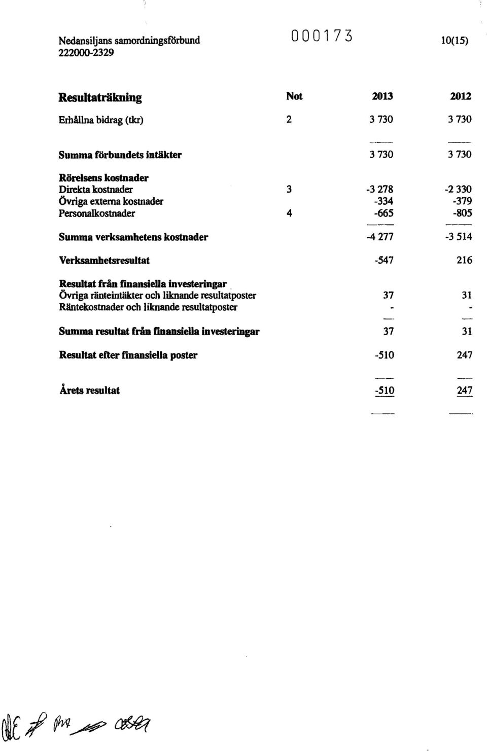 rmansiella investeringar ÖVriga ränteintäkter och liknande resultatposter Räntekostnader och liknande resultatposter Summa resultat från finansiella