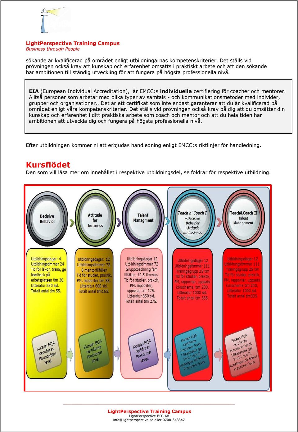 EIA (European Individual Accreditation), är EMCC:s individuella certifiering för coacher och mentorer.