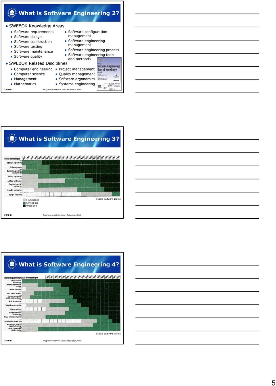 Disciplines Computer engineering Computer science Management Mathematics Software configuration management Software engineering management Software