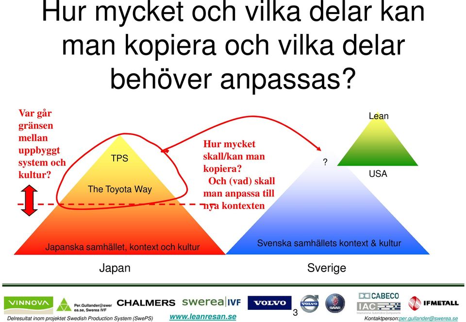 TPS The Toyota Way Hur mycket skall/kan man kopiera?
