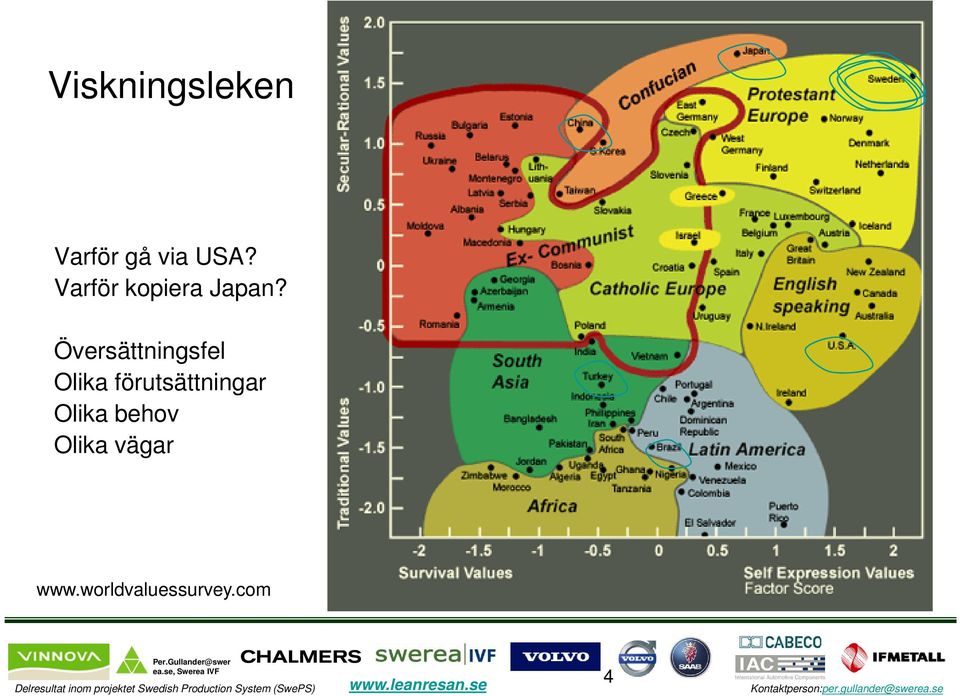 Översättningsfel Olika förutsättningar Olika