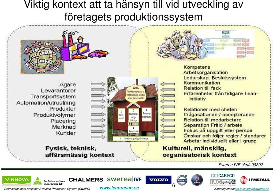 produktionssystem Swerea IVF-skrift