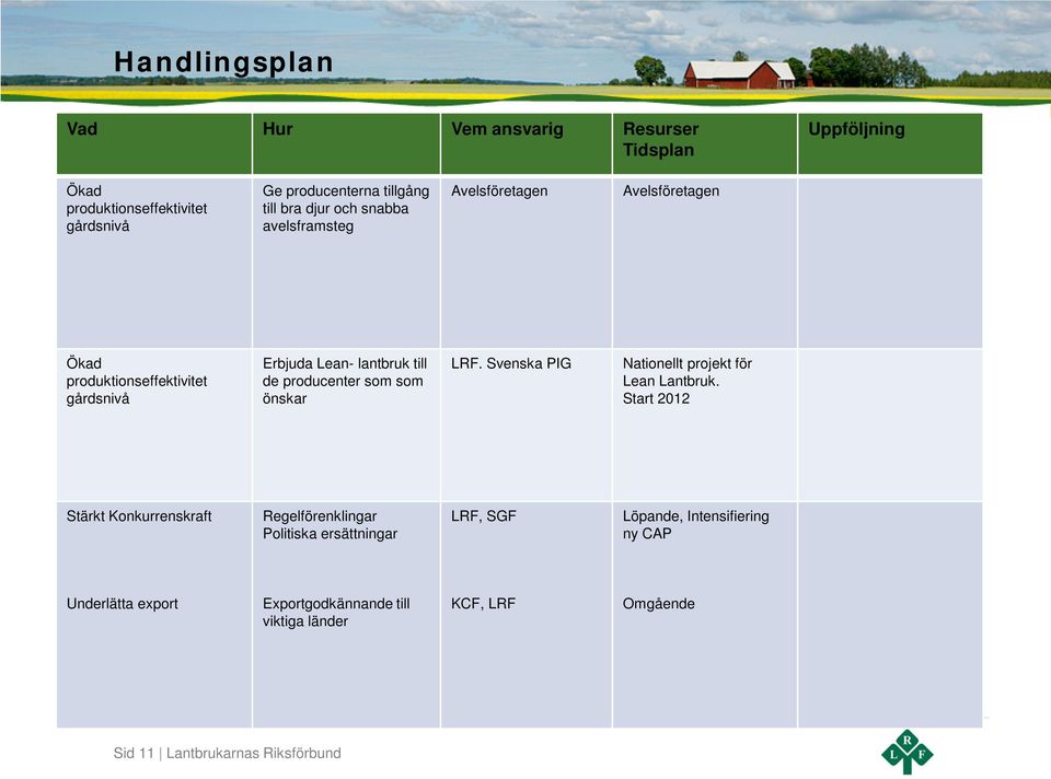 som som önskar LRF. Svenska PIG Nationellt projekt för Lean Lantbruk.