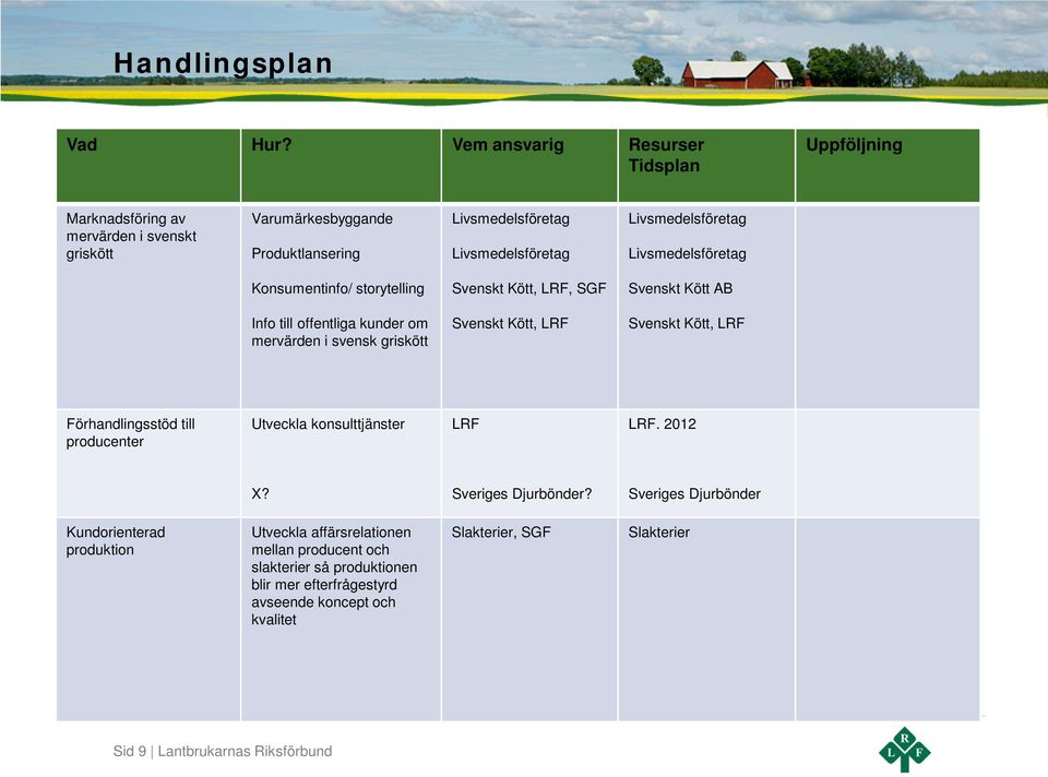 Livsmedelsföretag Livsmedelsföretag Konsumentinfo/ storytelling Svenskt Kött, LRF, SGF Svenskt Kött AB Info till offentliga kunder om mervärden i svensk griskött Svenskt Kött,