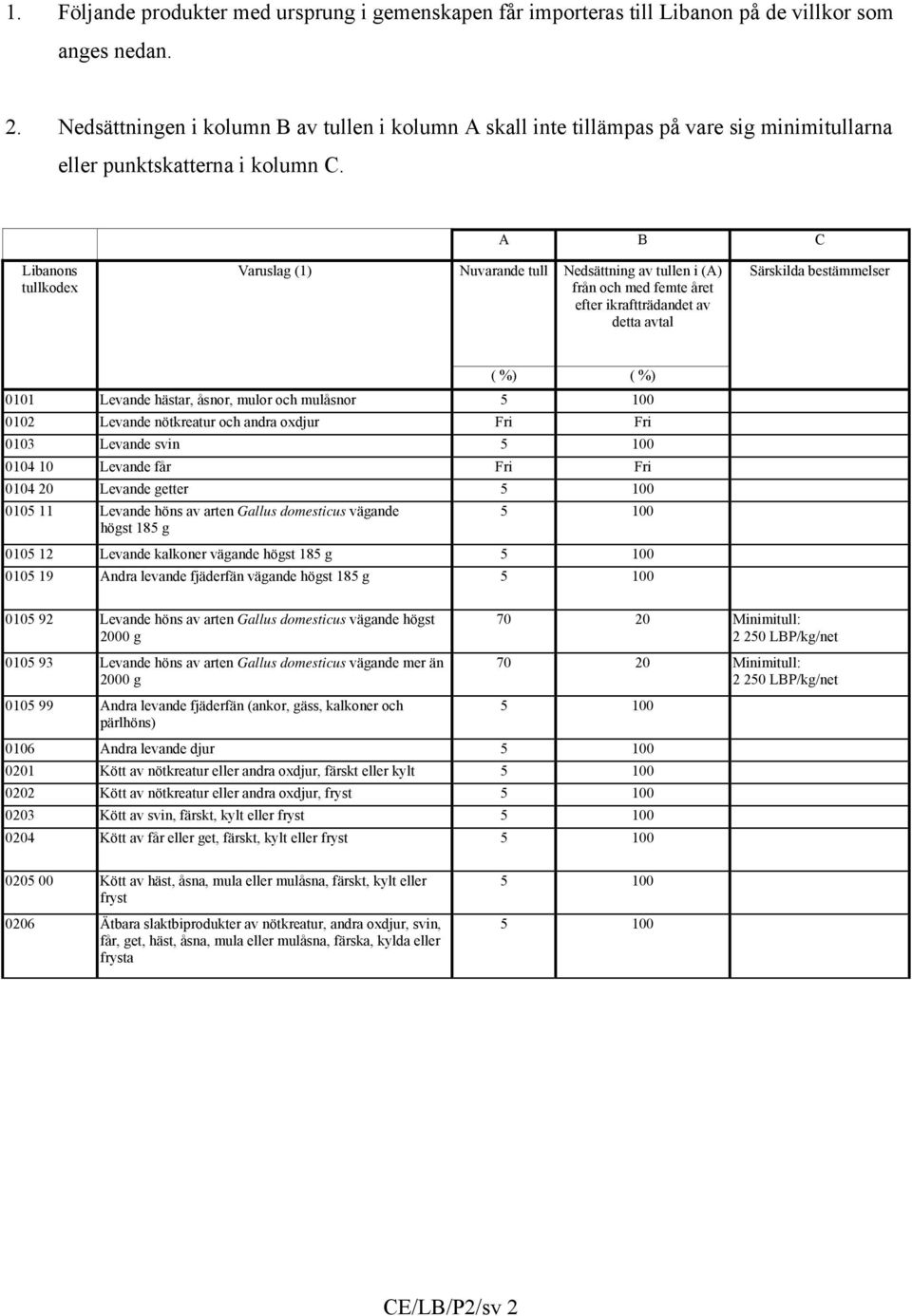 A B C Libanons tullkodex Varuslag (1) Nuvarande tull Nedsättning av tullen i (A) från och med femte året efter ikraftträdandet av detta avtal Särskilda bestämmelser ( %) ( %) 0101 Levande hästar,