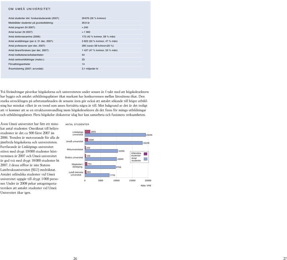 kvinnor, 58 % män) Antal anställningar (per d. 31 dec. 2007): 3 822 (53 % kvinnor, 47 % män) Antal professorer (per dec. 2007): 295 (varav 58 kvinnor 20 %) Antal lärare/forskare (per dec.