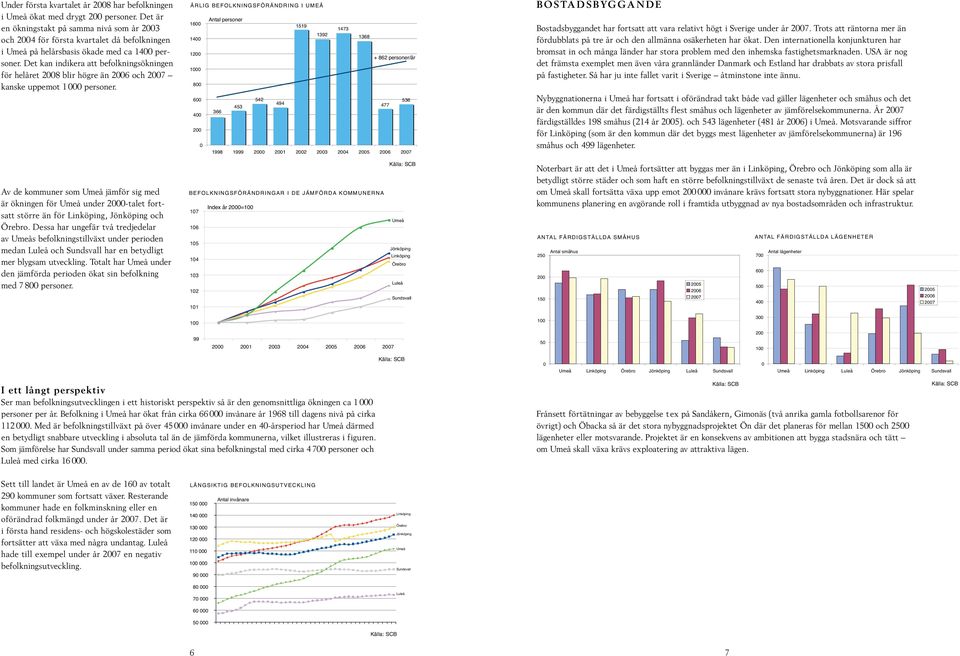 Det kan indikera att befolkningsökningen för helåret 2008 blir högre än 2006 och 2007 kanske uppemot 1 000 personer.