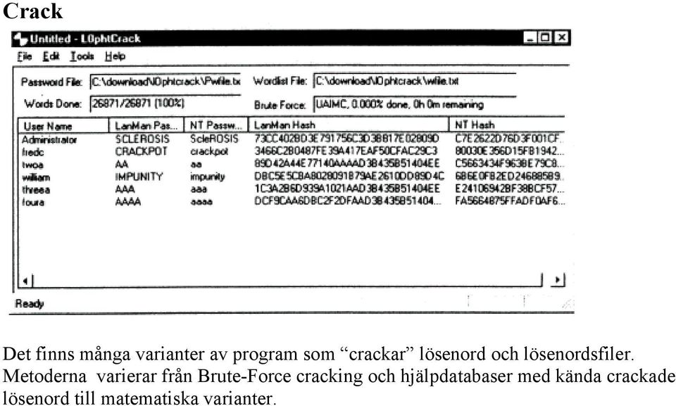 Metoderna varierar från Brute-Force cracking och